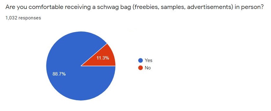 Are you comfortable receiving a schwag bag (freebies, samples, advertisements) in person?